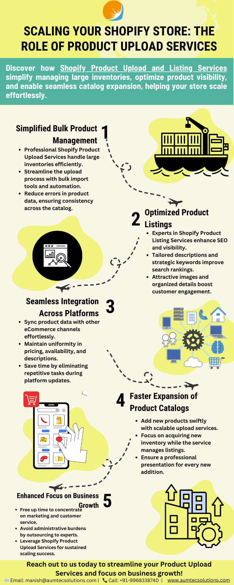 Scaling Your Shopify Store: The Role Of Product Upload Services